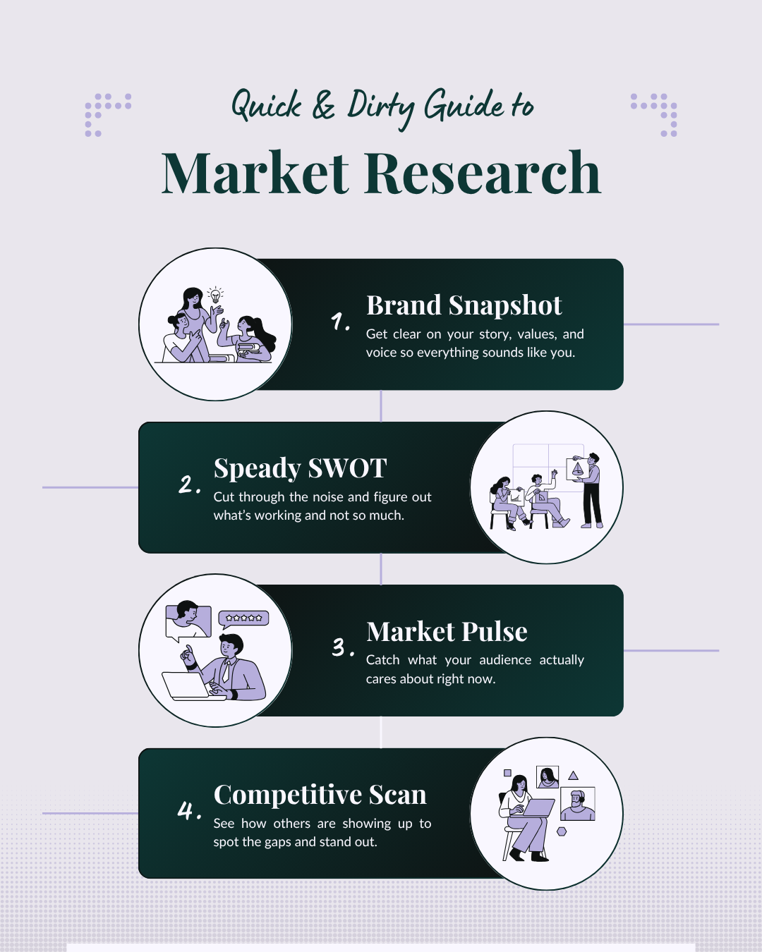 Quick & Dirty Market Research Guide for Busy Business People